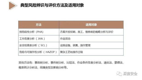 酒店業EHS風險管理 構建專業、系統、可持續的安全堡壘